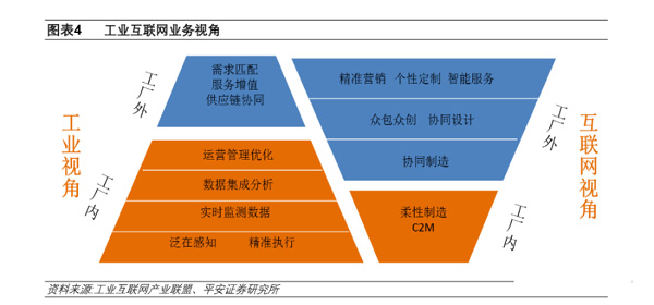 下一個風口 新基建下的工業(yè)互聯(lián)網與互聯(lián)網銷售